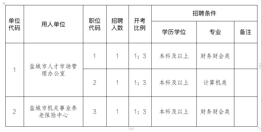 盐城招工最新消息详解，报名步骤与指南