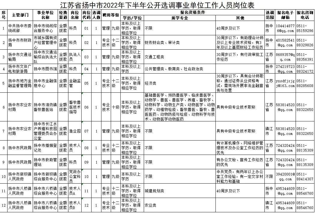 镇江招聘网最新招聘信息，学习变化，成就职业无限可能