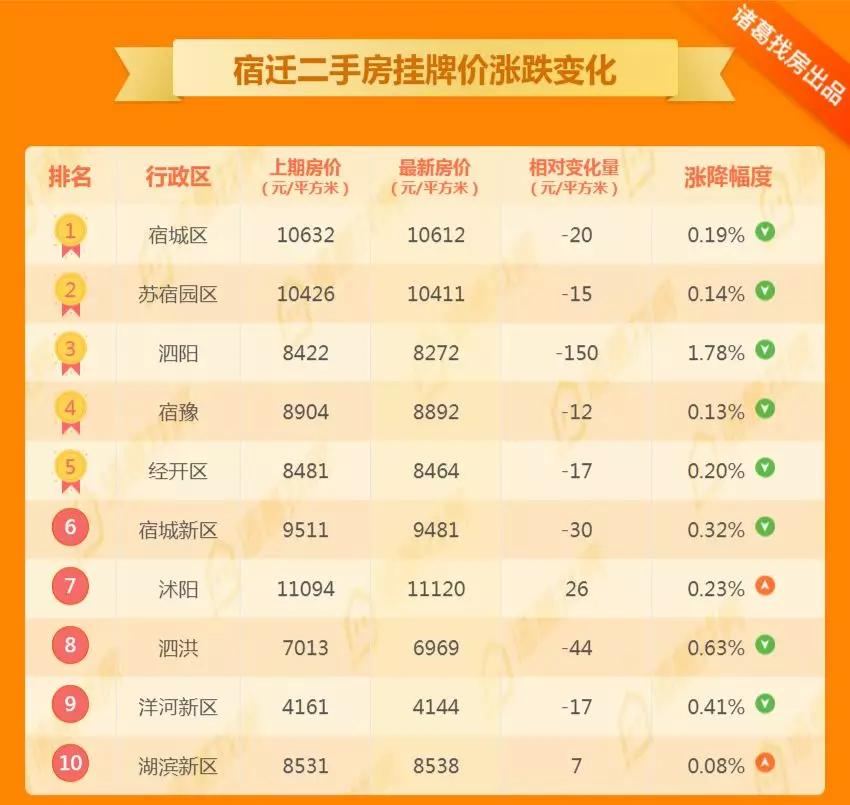 泗阳二手房市场最新动态，家园变迁与自信成就的学习之路