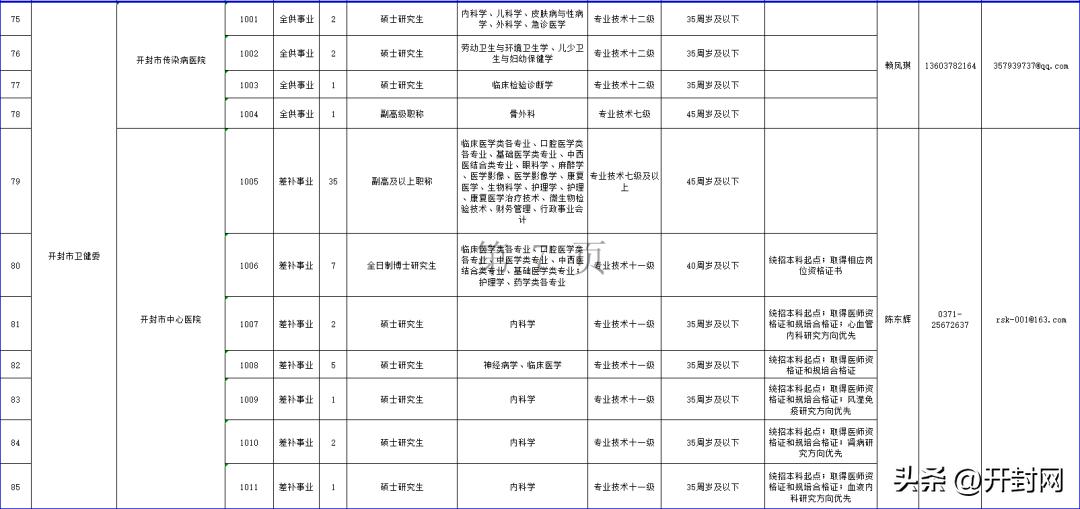 开封市最新招聘信息大揭秘，求职者的福音！