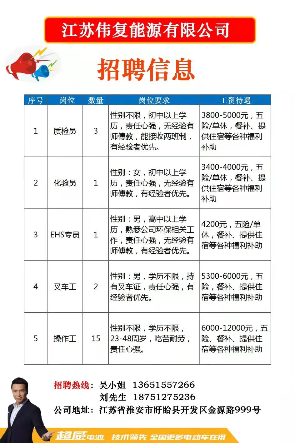 科技引领未来，最新化工人才招聘信息汇聚新纪元