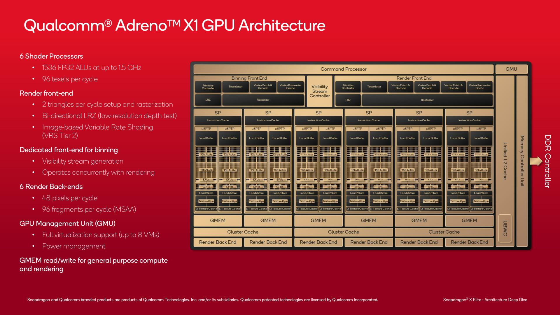 高通最新CPU，了解、选择、应用与优化全攻略