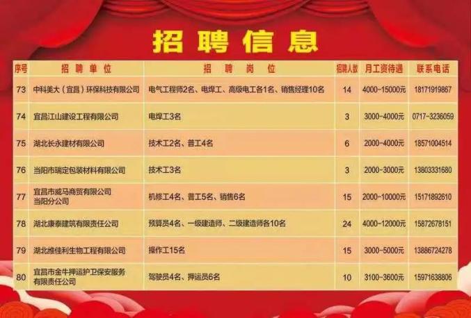 莲花最新招聘信息，诚邀英才，共创辉煌！