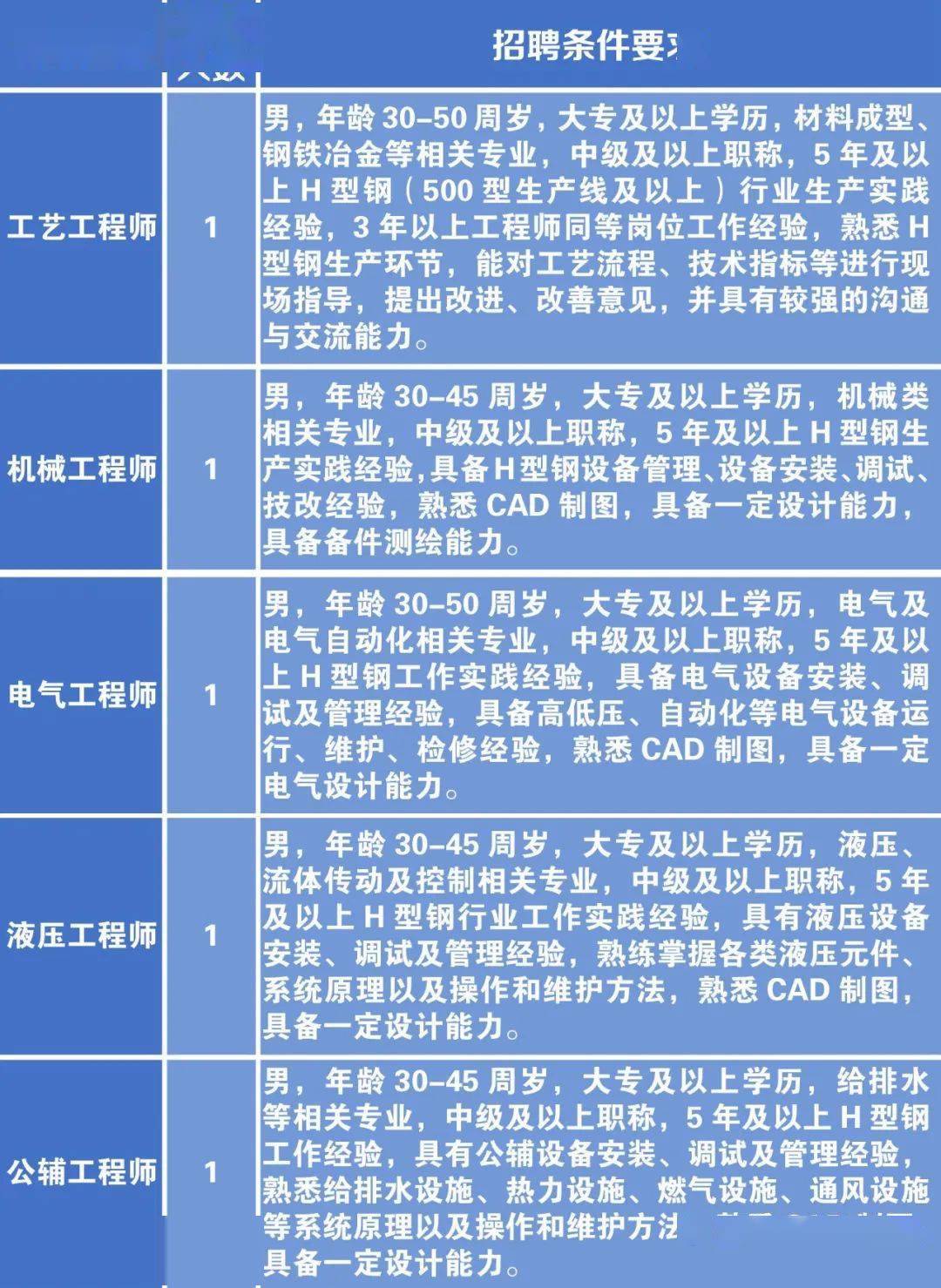 慈溪招聘网最新科技产品招聘介绍速递