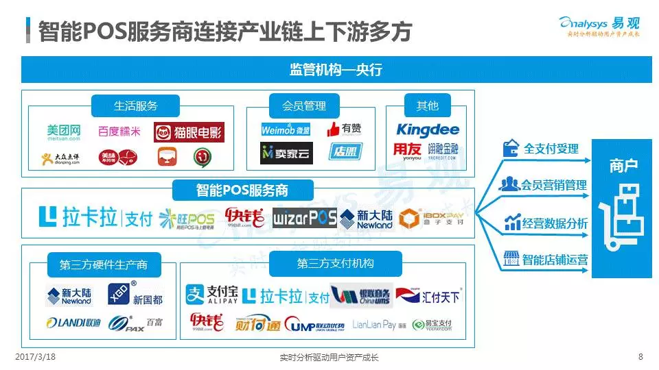 全面审视与观点阐述，最新加速器解析