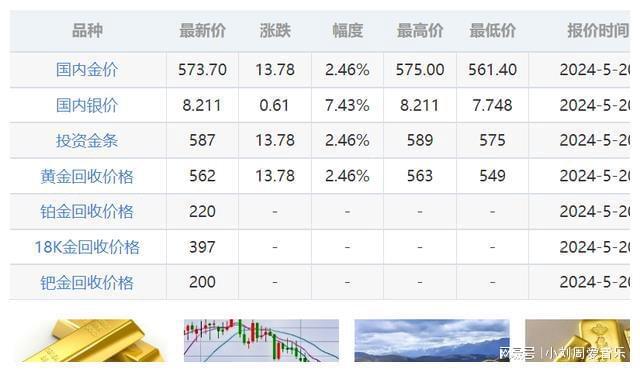 黄金市场最新动态，走势、影响因素及前景展望