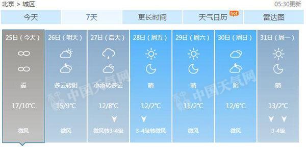 北京天气预报更新，最新气象信息汇总