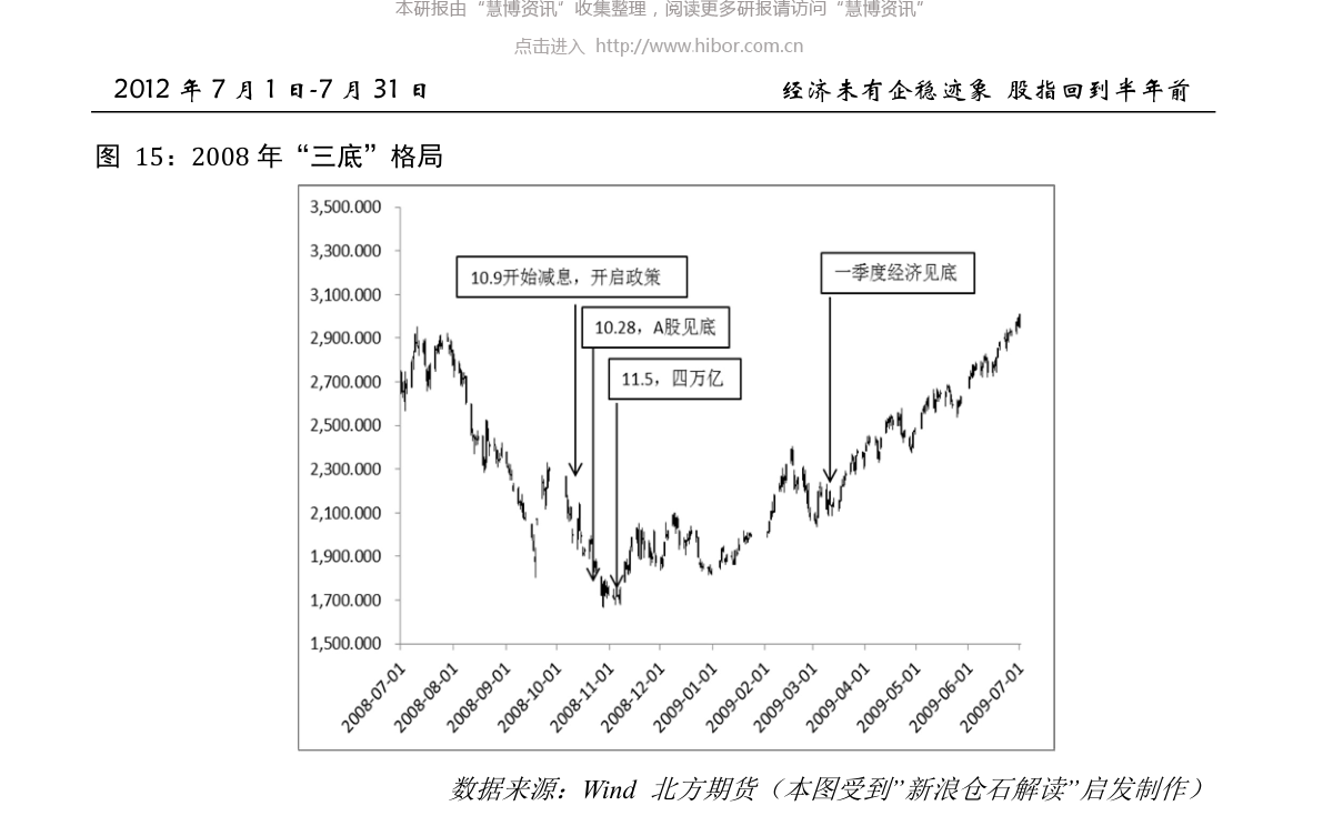 股指期货最新动态，变化中的机遇孕育自信与成就的种子发芽之路