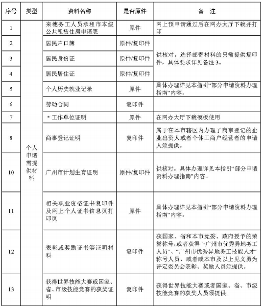 广州公租房最新动态，申请、查询与入住全流程指南（适用于初学者与进阶用户）