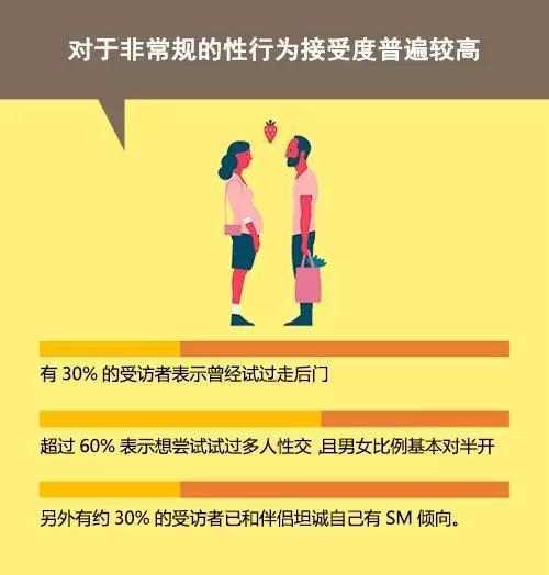 当代性话题新趋势与观念演变，探索性吧最新的动态