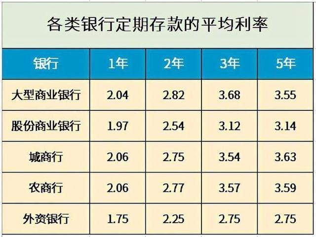 邮政最新存款利率表详解及最新利率公告发布