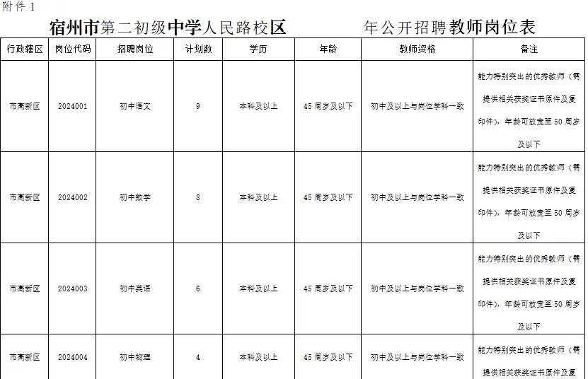 宿州市最新招聘信息深度探讨与分析