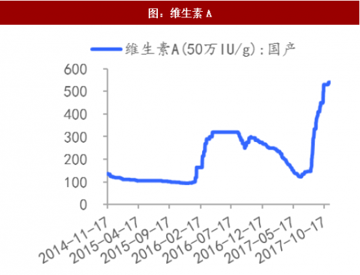 维生素最新价格走势，自然美景背后的旅行探索之旅