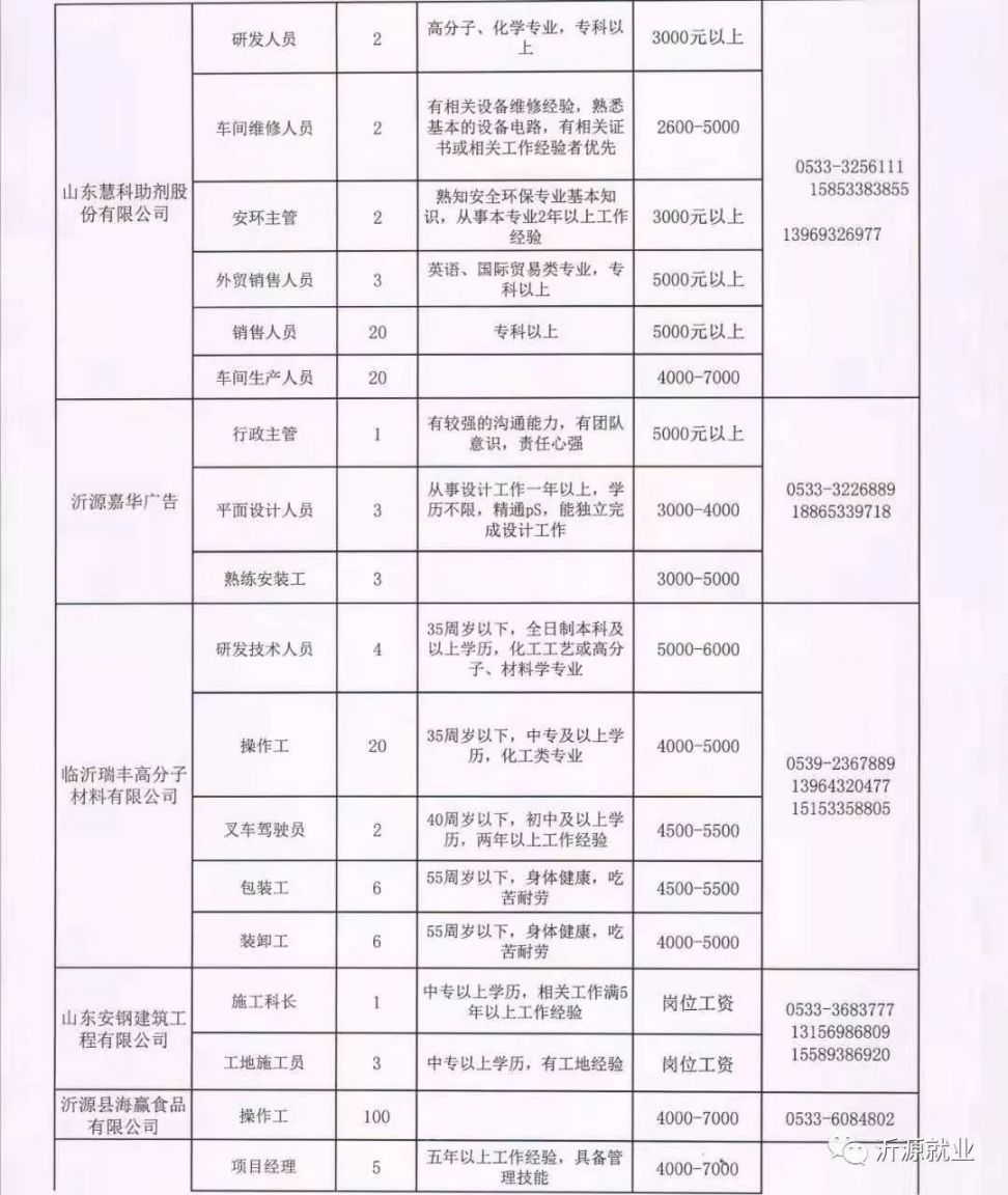 邓州市最新招聘信息，科技革新引领未来职场风尚，引领邓州招聘新趋势