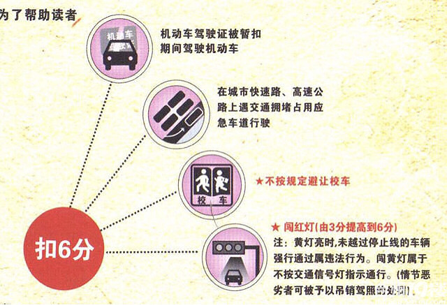 最新违章扣分详解及注意事项提醒