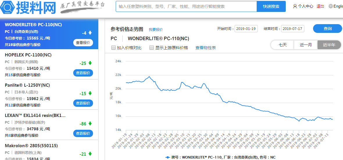 塑料城最新价格动态与行业趋势解析