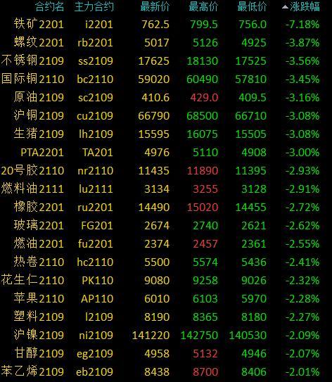 苯乙烯最新动态更新