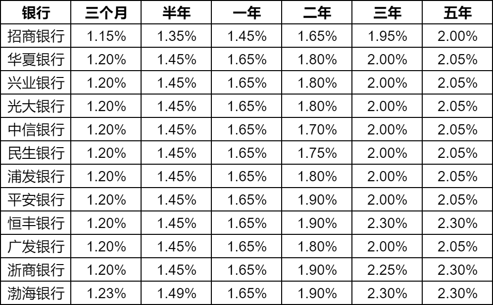 最新活期存款利率解读、分析与展望，洞悉利率动态，理财策略优化指南