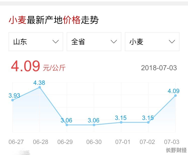 小麦价格最新行情深度解析
