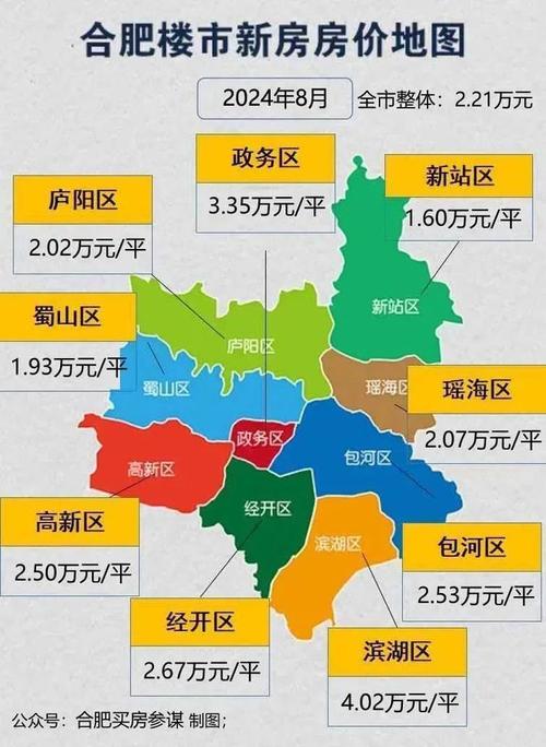 合肥房价最新走势图详解，趋势分析与步骤指南