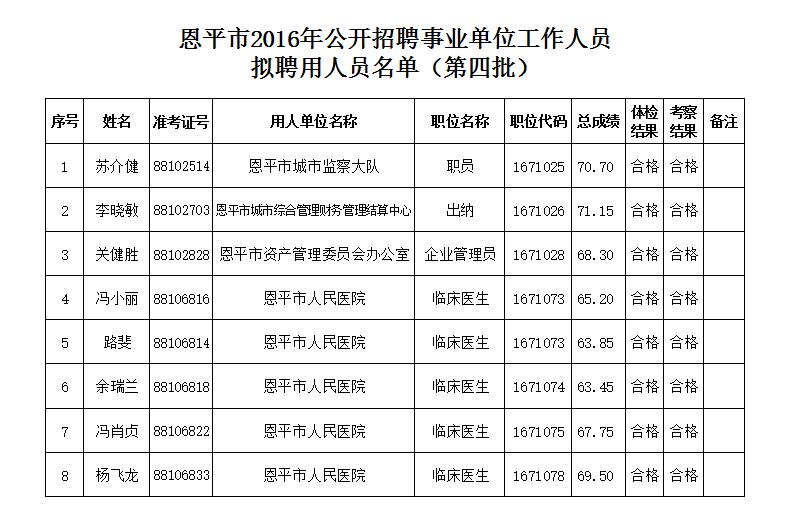 恩平最新招聘信息大解析，热门职位一网打尽！