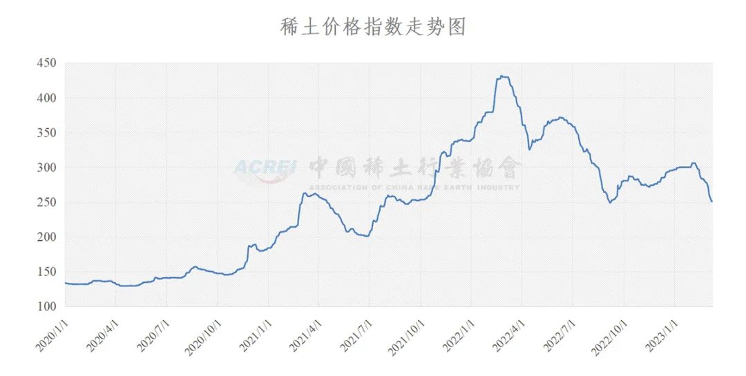 硬脂酸最新价格，市场走势、领域地位深度解析及分析