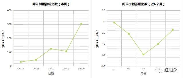 环氧树脂最新价格动态及市场走势与影响因素深度解析