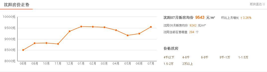 儿童教育 第93页