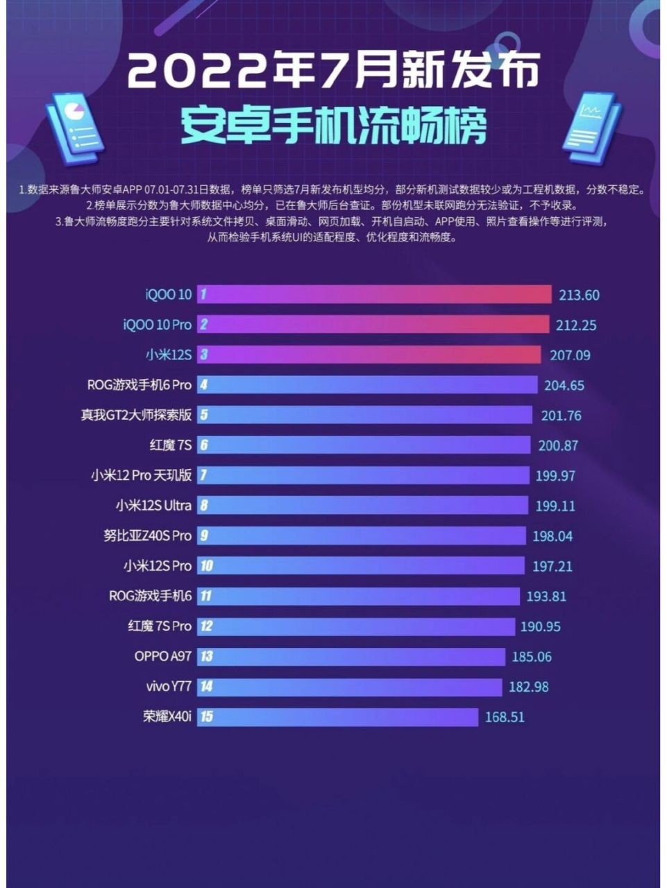 最新热门手机排行，友情纽带下的科技潮流之选