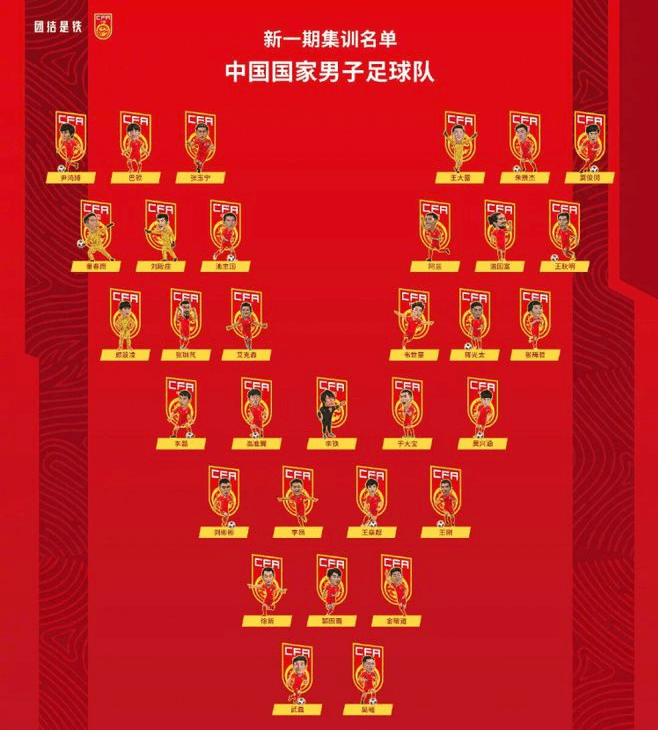 中国国足最新名单发布，获取与解读指南