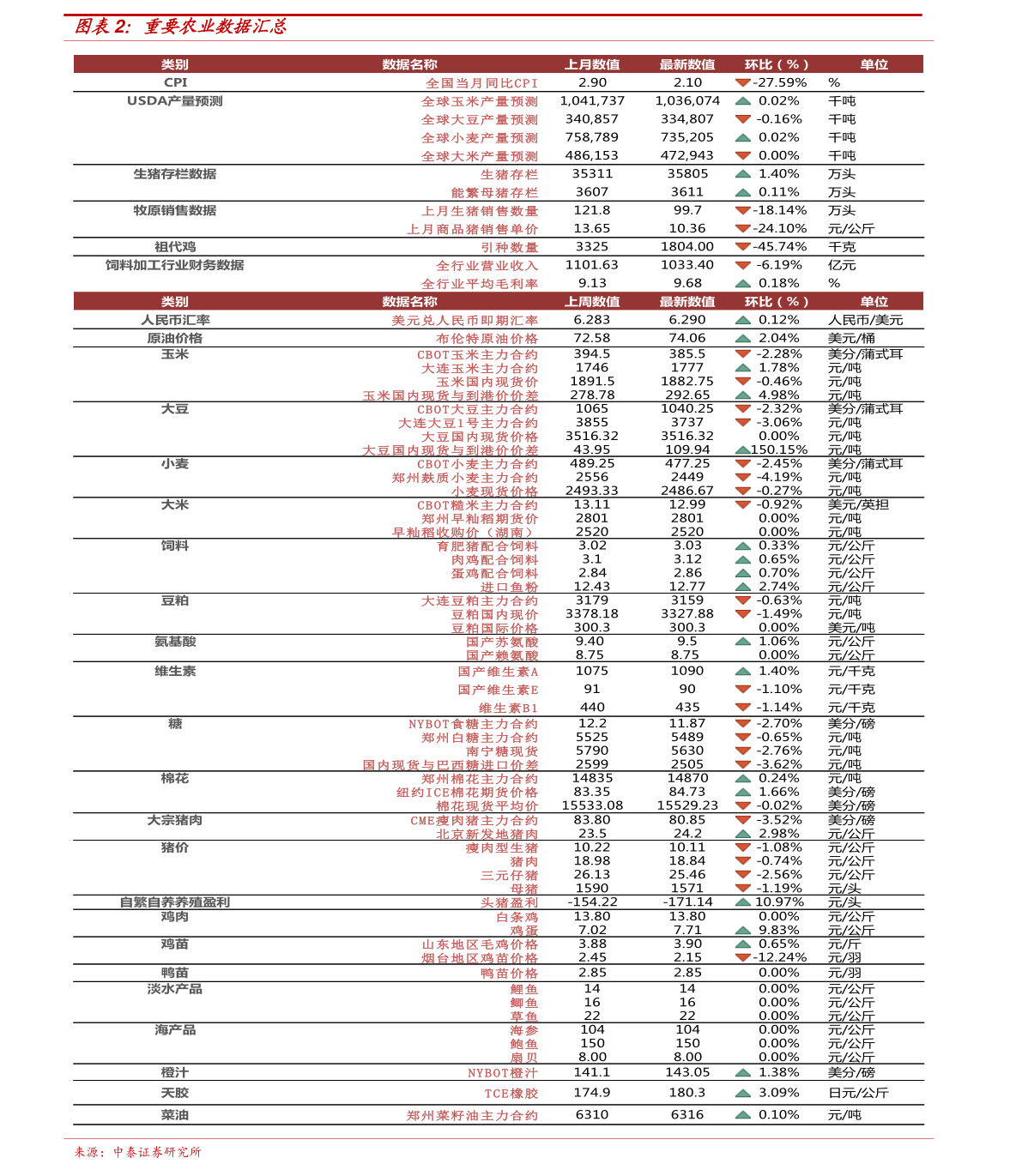 白皮松的价格揭秘与我们的温情故事