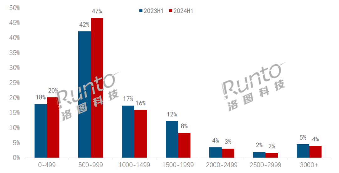 PTA最新价格动态，变化中的学习赋予我们自信与力量