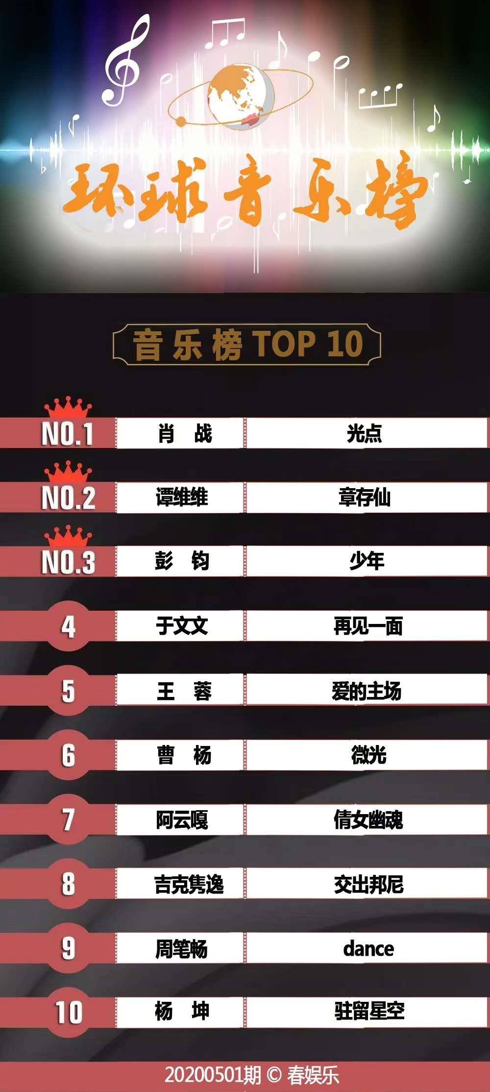 全球最新歌曲排行榜，音乐无国界，潮流共享潮流共享的全球音乐榜单