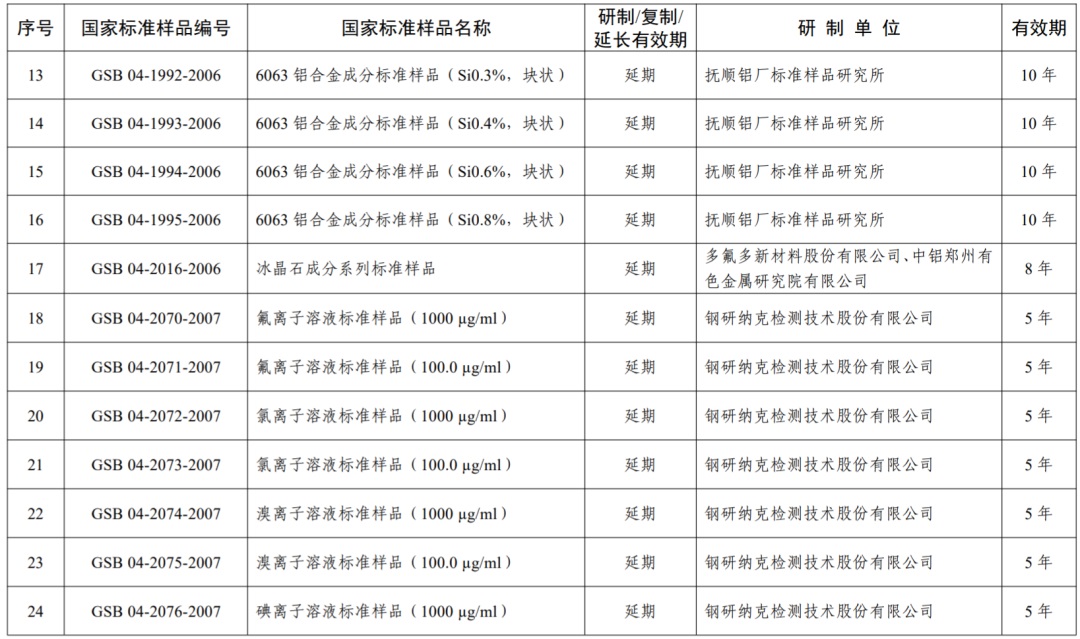 最新水泥国家标准详解与实施指南
