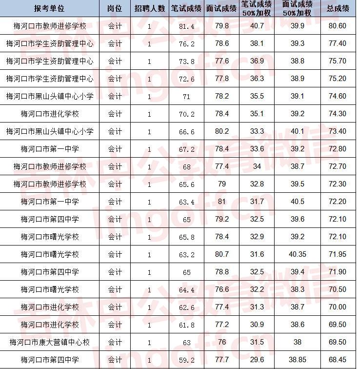梅河口最新招聘，科技引领未来招聘新体验