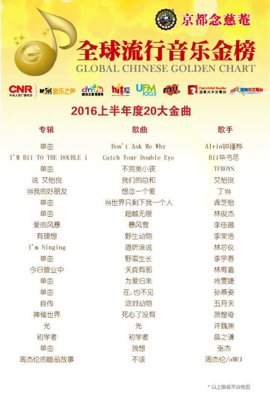 最新热门歌曲推荐，音乐流行趋势与热门歌曲精选