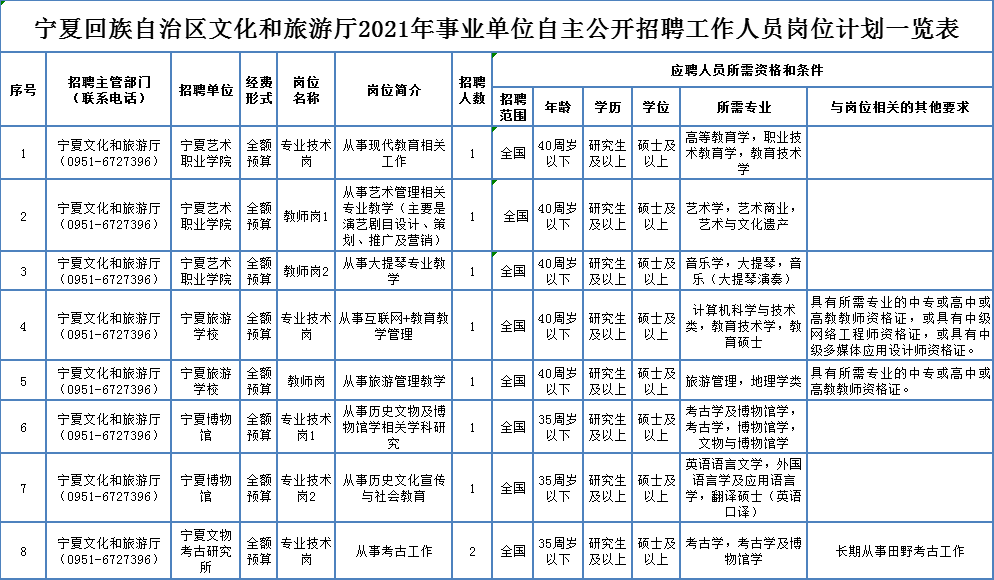 最新钟点工招聘信息，灵活就业的新机遇