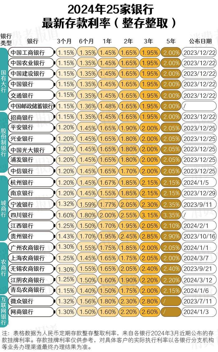 揭秘银行最新利息，故事背后的秘密与影响