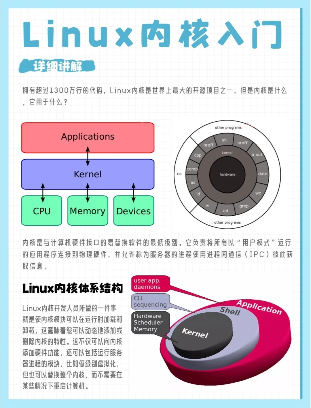 Linux最新内核，科技新纪元，生活变革的引领者