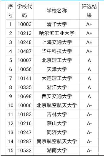 最新国内大学排名，时代坐标与教育航标