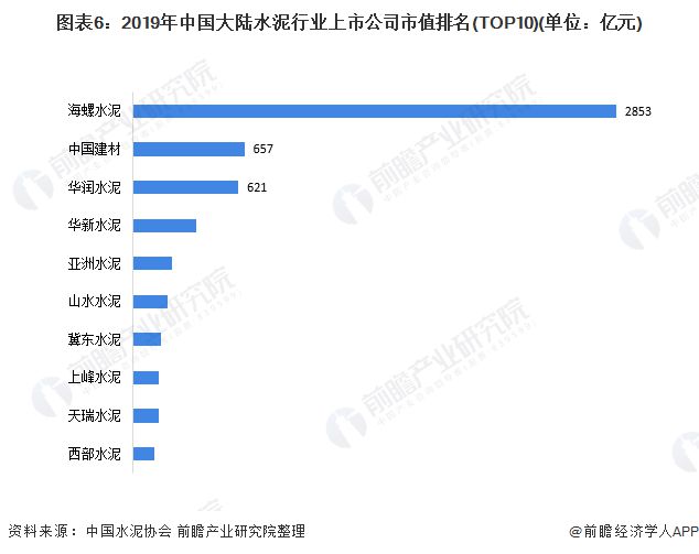 海螺水泥最新价格行情，市场走势、行业分析与预测报告