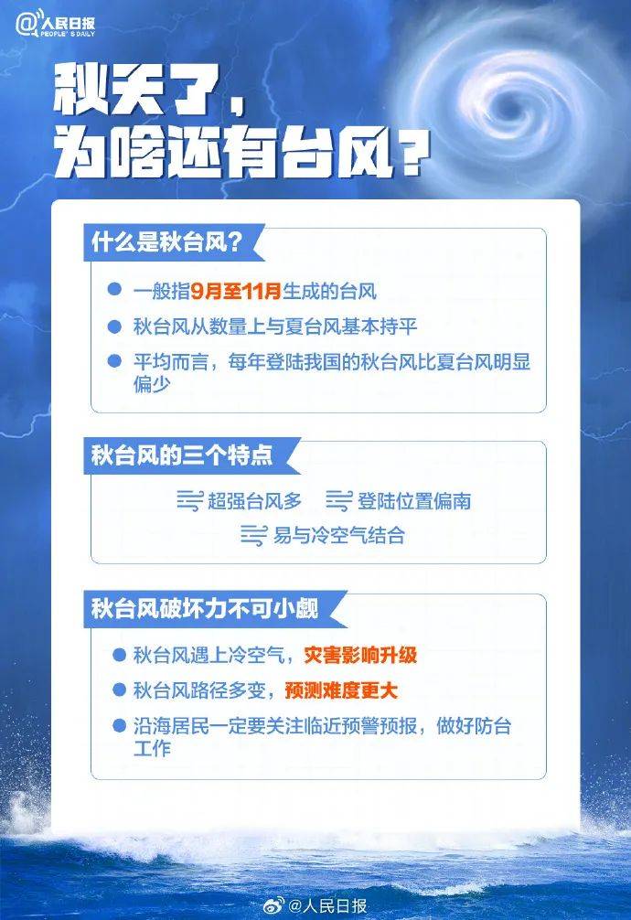 最新台风气象来袭，你准备好应对风暴了吗？