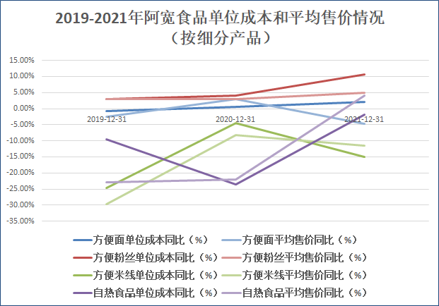 氯气最新价格探讨，成本与价值的观点碰撞分析