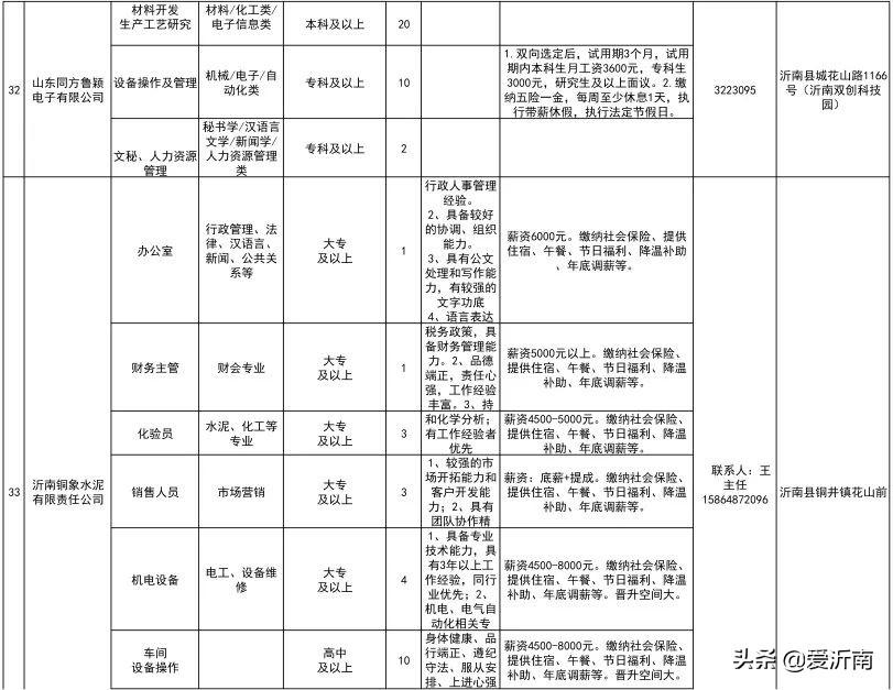 沂南最新招聘信息及获取步骤指南