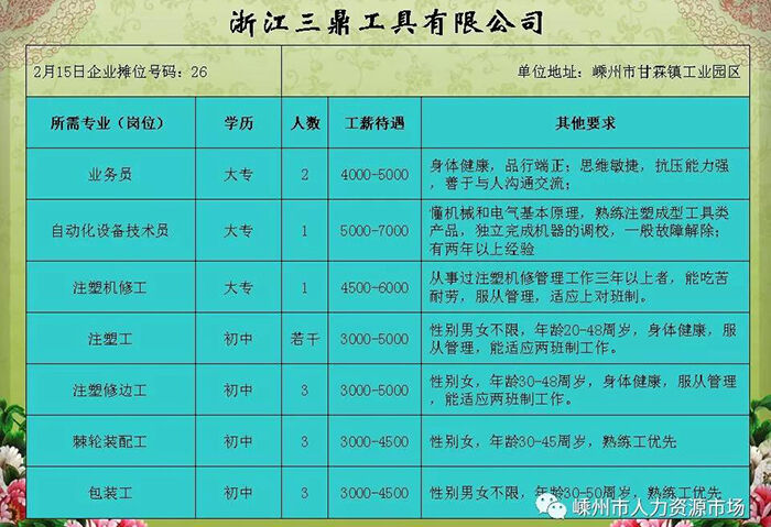 杭州招聘网最新招聘信息详解，求职者一站式指南