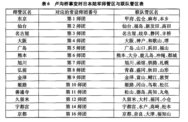 儿童教育 第62页
