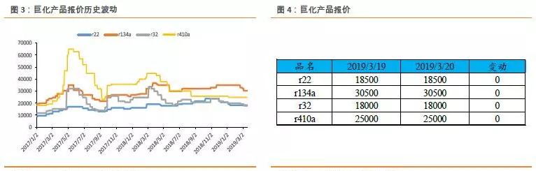 制冷剂最新价格概览及市场动态分析