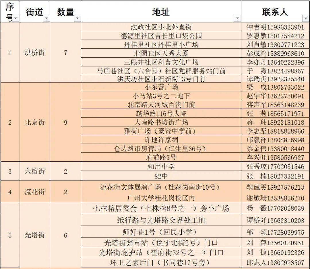 最新不封，时代独特印记的展现