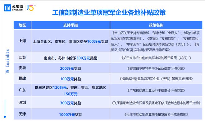 最新企业名录，变化中的机遇与成就感的源泉