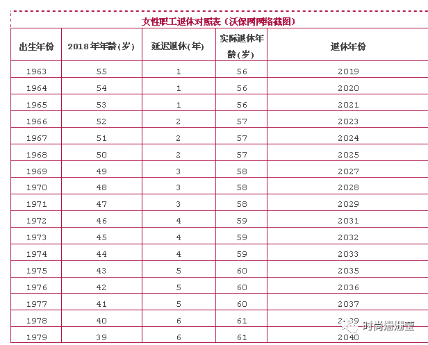 全新退休年龄规定发布，科技神器助力未来生活
